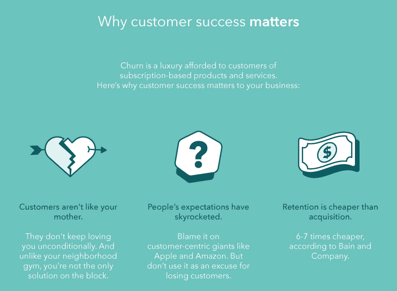 Customer support สู่ Customer Success