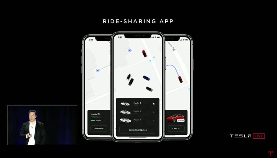 Uber กำลังจะถูก Tesla เข้ามา Disrupt ด้วยบริการที่ชื่อว่า Ride Sharing