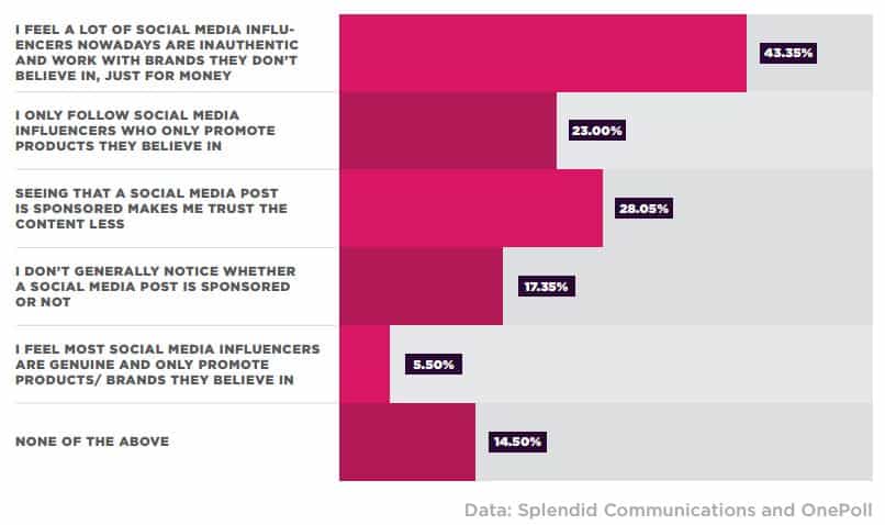 กลยุทธ์การเลือก Influencer ที่ใช่ให้แบรนด์ปัง ไม่ใช่พังเพราะโป๊ะแตก