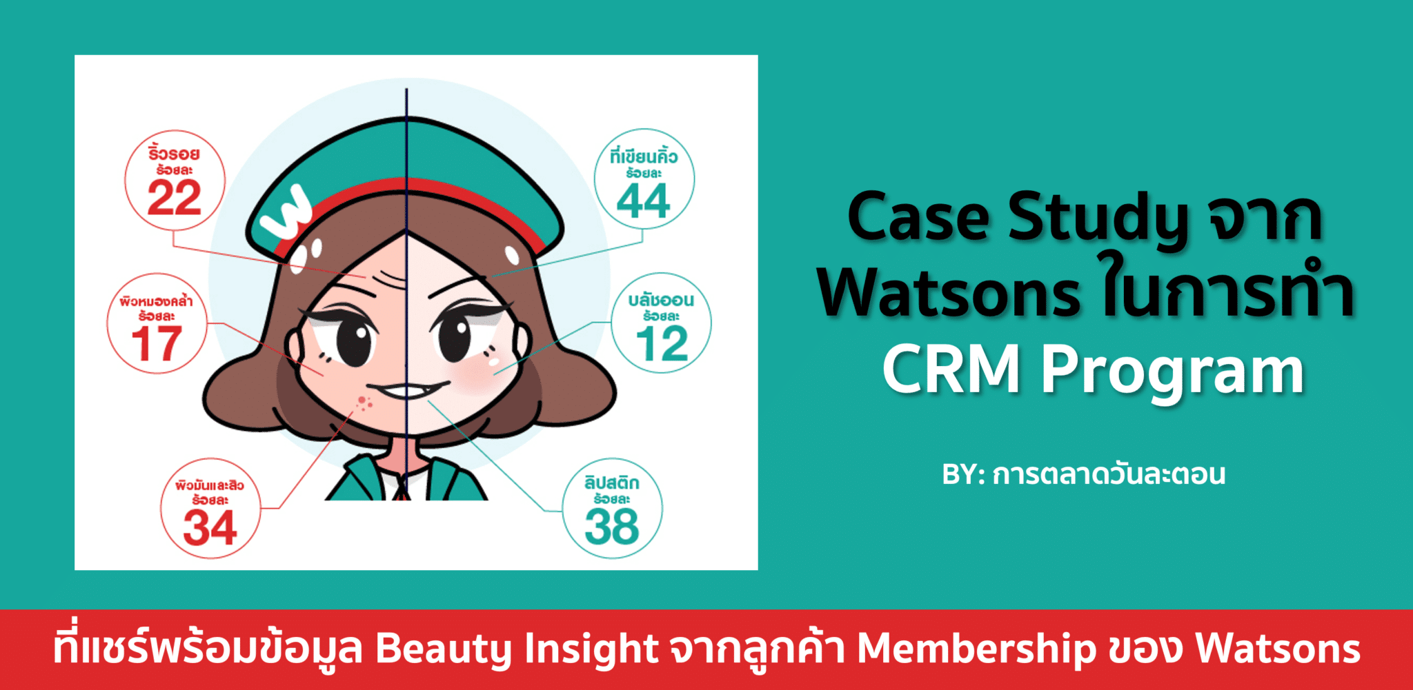 Customer Retention หรือ CRM ของ Watsons ที่ต่อยอดจาก Customer Insight