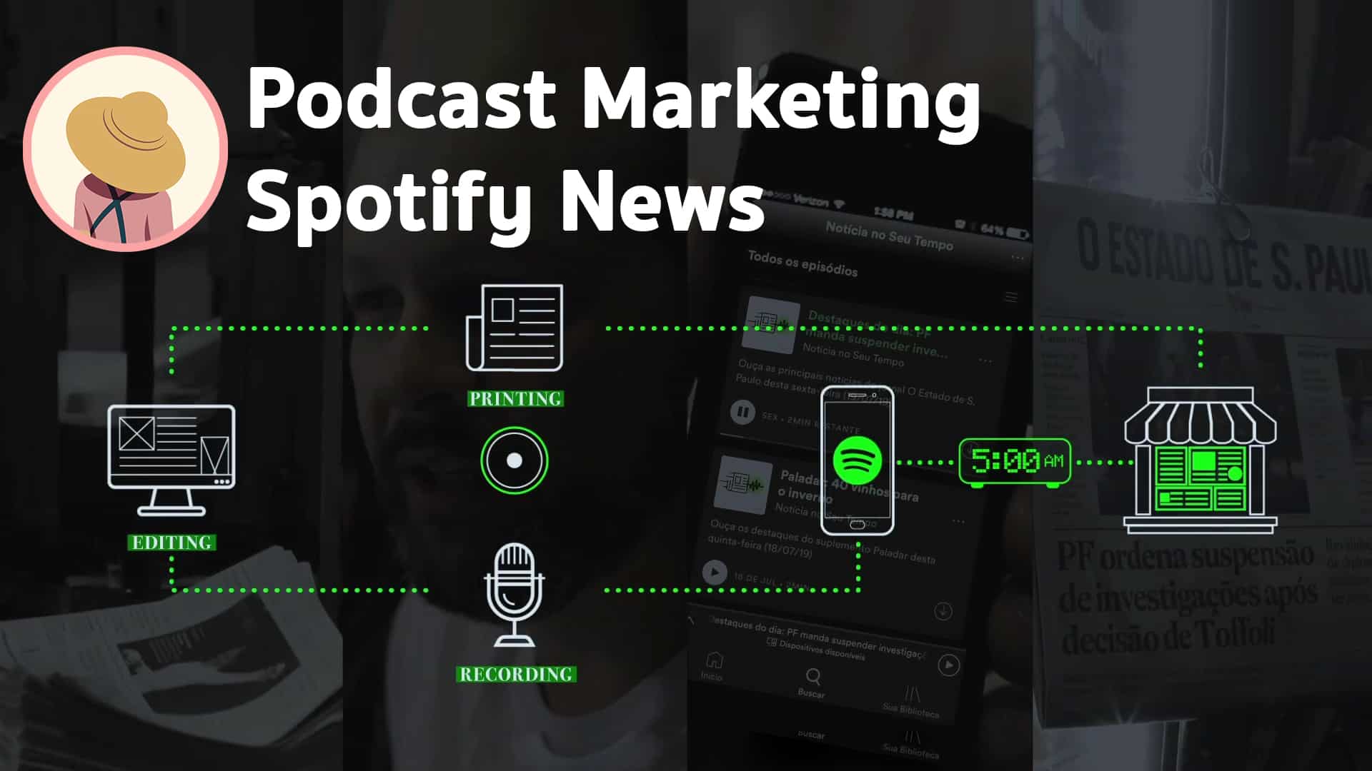 Spotify News แคมเปญการตลาดแบบ Podcast จาก Ford ที่จับกลุ่ม C Level