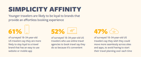 Facebook Insight Forging Loyalty in the Modern Travel Market