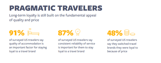 Facebook Insight Forging Loyalty in the Modern Travel Market