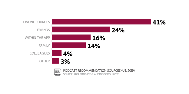 Adobe Digital Insight Podcast