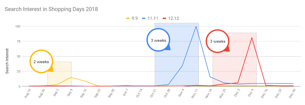 think with google thailand online shopping insights 2019