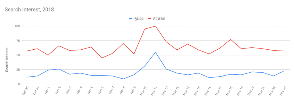 think with google thailand online shopping insights 2019