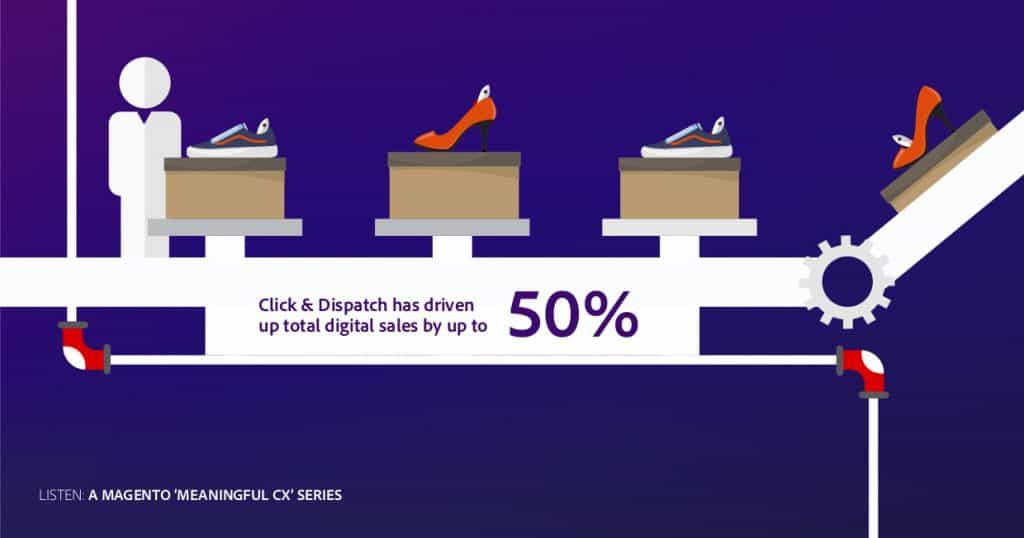 Adobe Report Customer Experience Online Retail