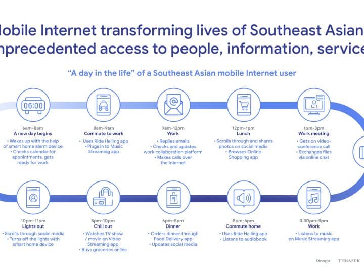 เมื่อ Ride Hailing กับ E-Commerce กลายเป็นหัวใจหลักที่ทำให้ Digital Economy ไทยขยายตัว