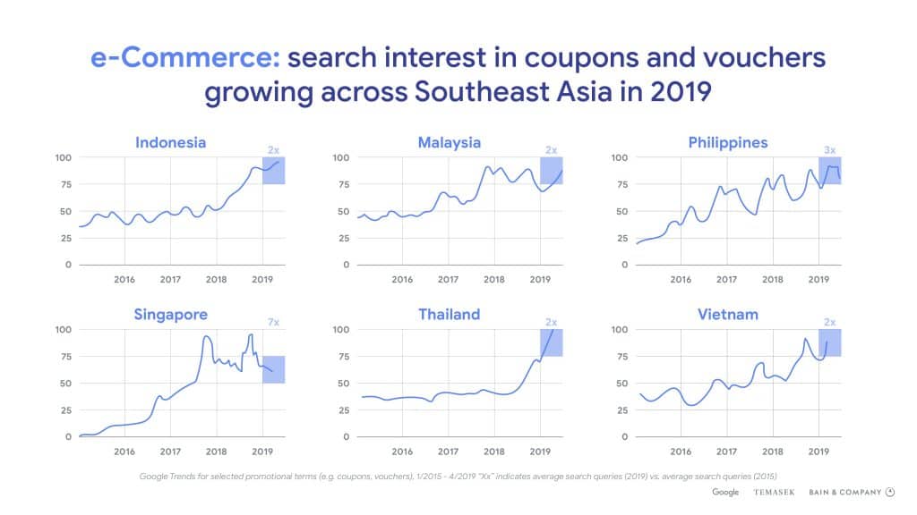 e-Conomy SEA 2019 Digital Economy Google