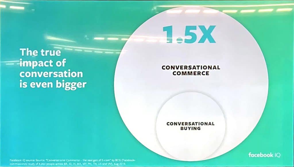Conversation Commerce Chat before shop Conversation-Driven Commerce BCG