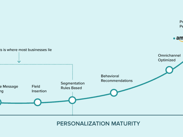 Hyper-Personalization อาวุธสำคัญของธุรกิจในยุคหน้า