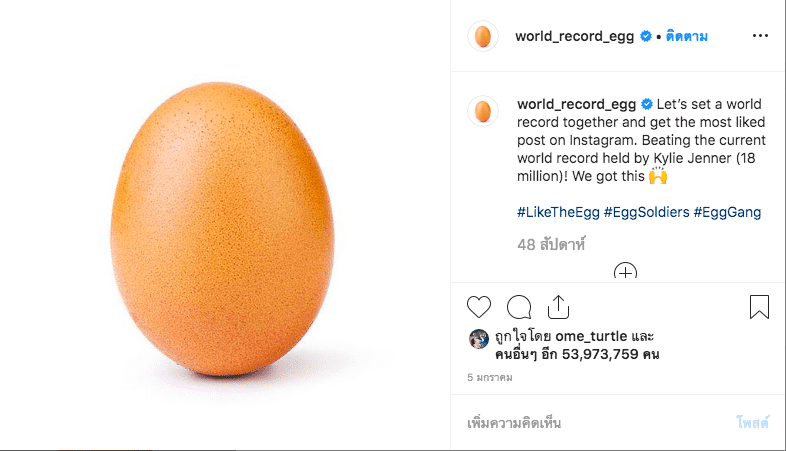world record egg Social Media Trend 2020 Think Forward 2020 We Are Social