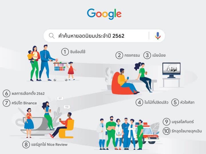คนไทยเสริชอะไรบน Google 2562