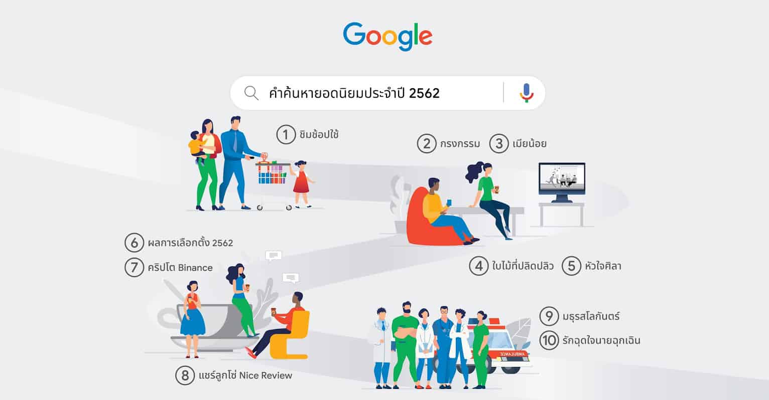 Google เผย 10 เรื่องที่คนไทยเสริชหามากที่สุดในปี 2562