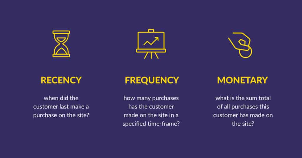 10 Tactics ทำ website ให้ personalization แบบง่ายๆ site score