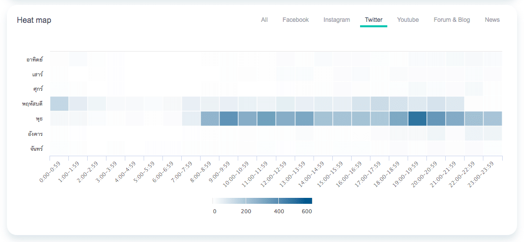 Data Analytics Case Study Saveปีโป้ม่วง Social listening Tool Google Trend Data-Driven Content