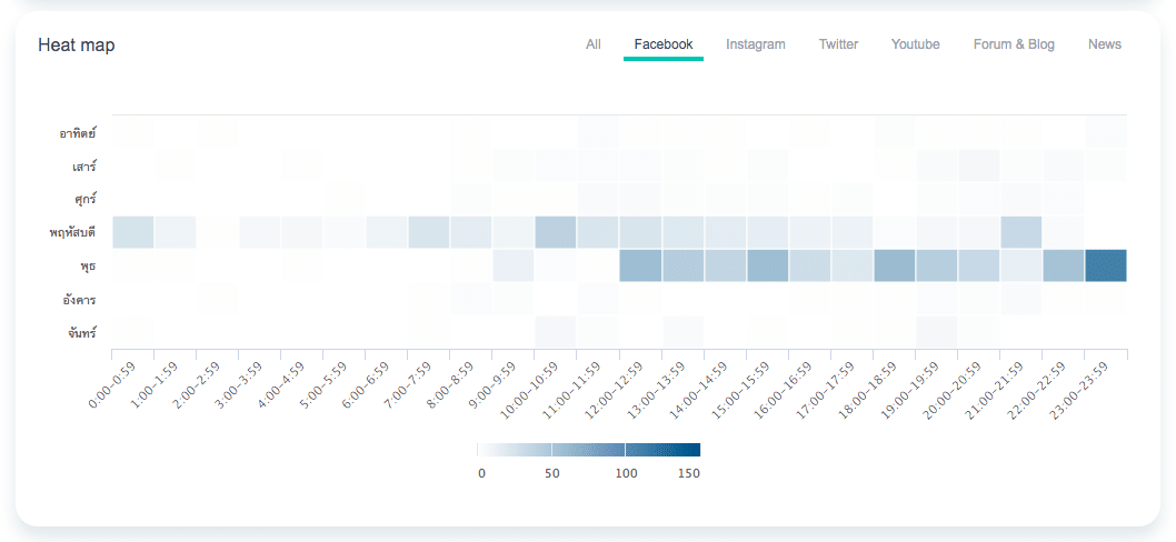 Data Analytics Case Study Saveปีโป้ม่วง Social listening Tool Google Trend Data-Driven Content