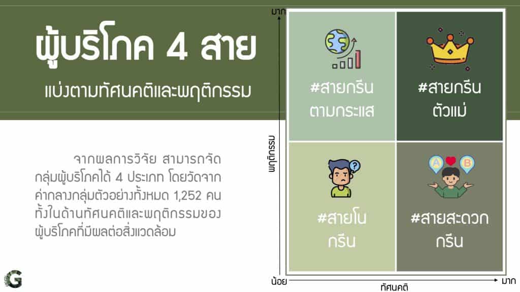 Voice of Green Marketing CMMU การตลาดโลกสวย Eco-friendly CSR