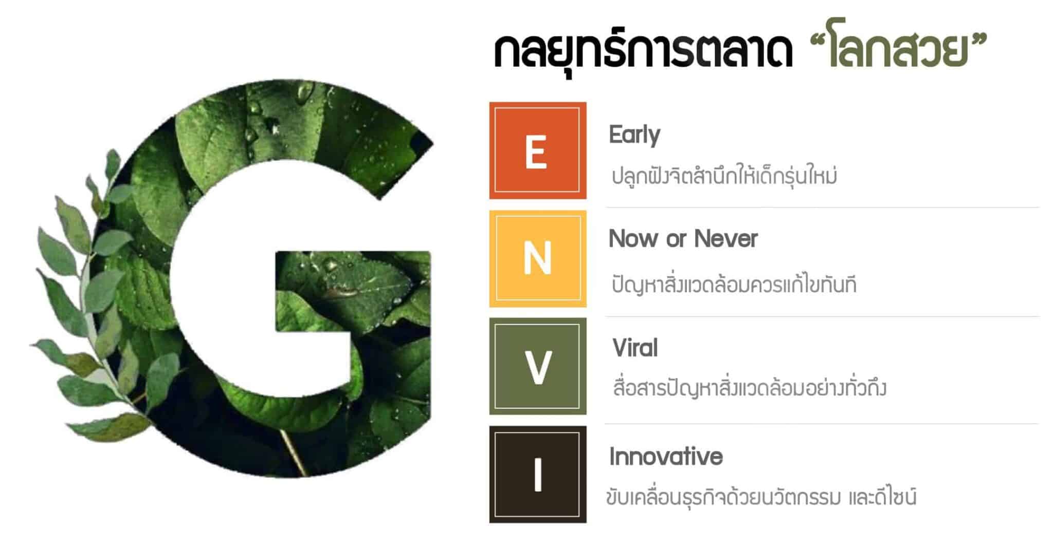 Voice of Green การตลาดโลกสวย เทรนด์รักษ์โลก 2020 จาก CMMU