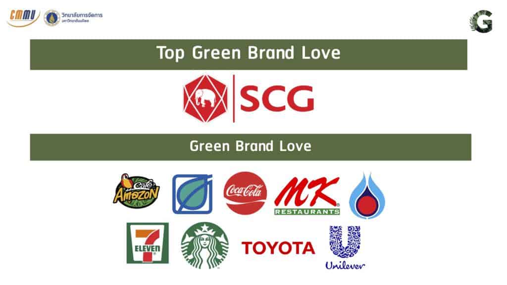Voice of Green Marketing CMMU การตลาดโลกสวย Eco-friendly CSR
