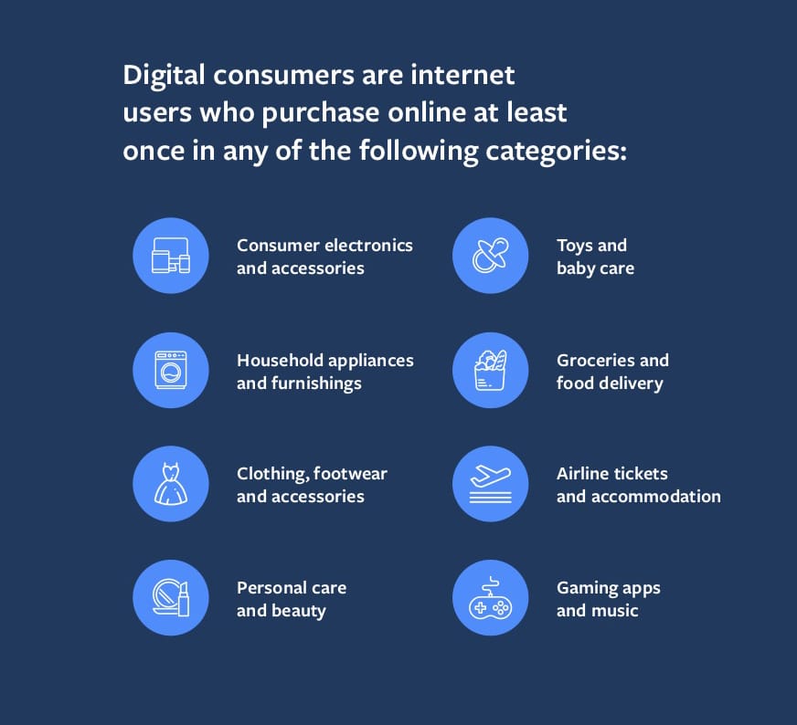 Insight Digital Consumer in ASEAN 2020 from Facebook Report Discover the Opportunity