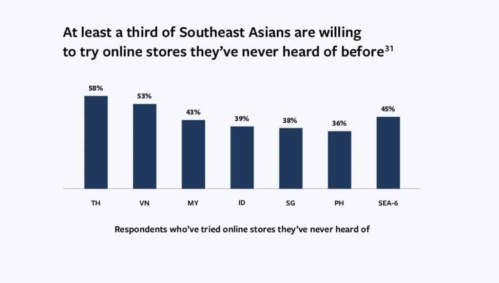 discovery-generation-insight digital consumer in asean 2020 from facebook report