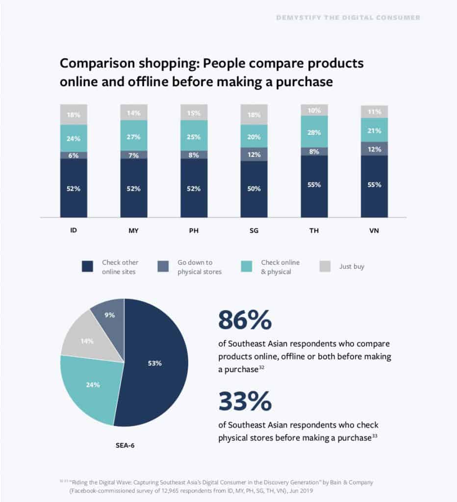 discovery-generation-insight digital consumer in asean 2020 from facebook report