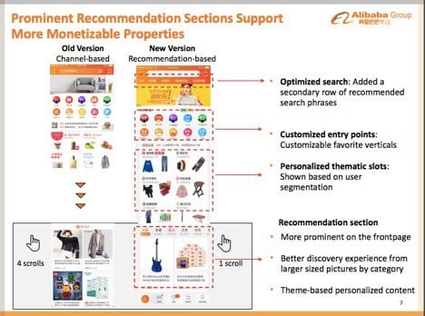 Brand Individualization from Alibaba come from great personalization