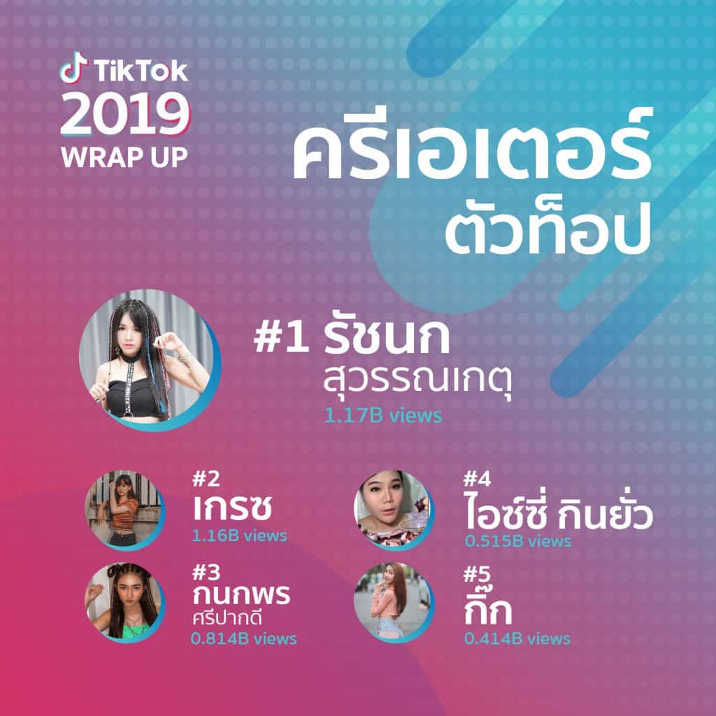 TikTok Thai Insight 2020