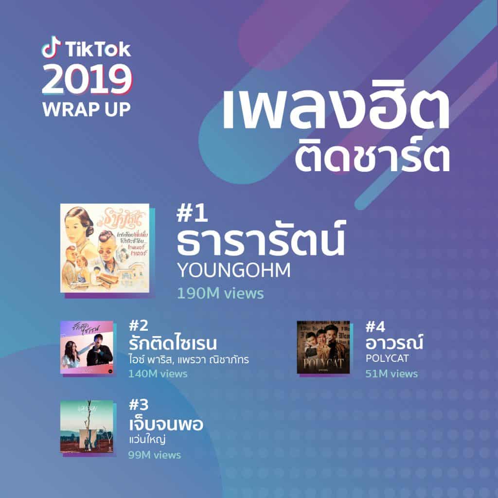 TikTok Thai Insight 2020