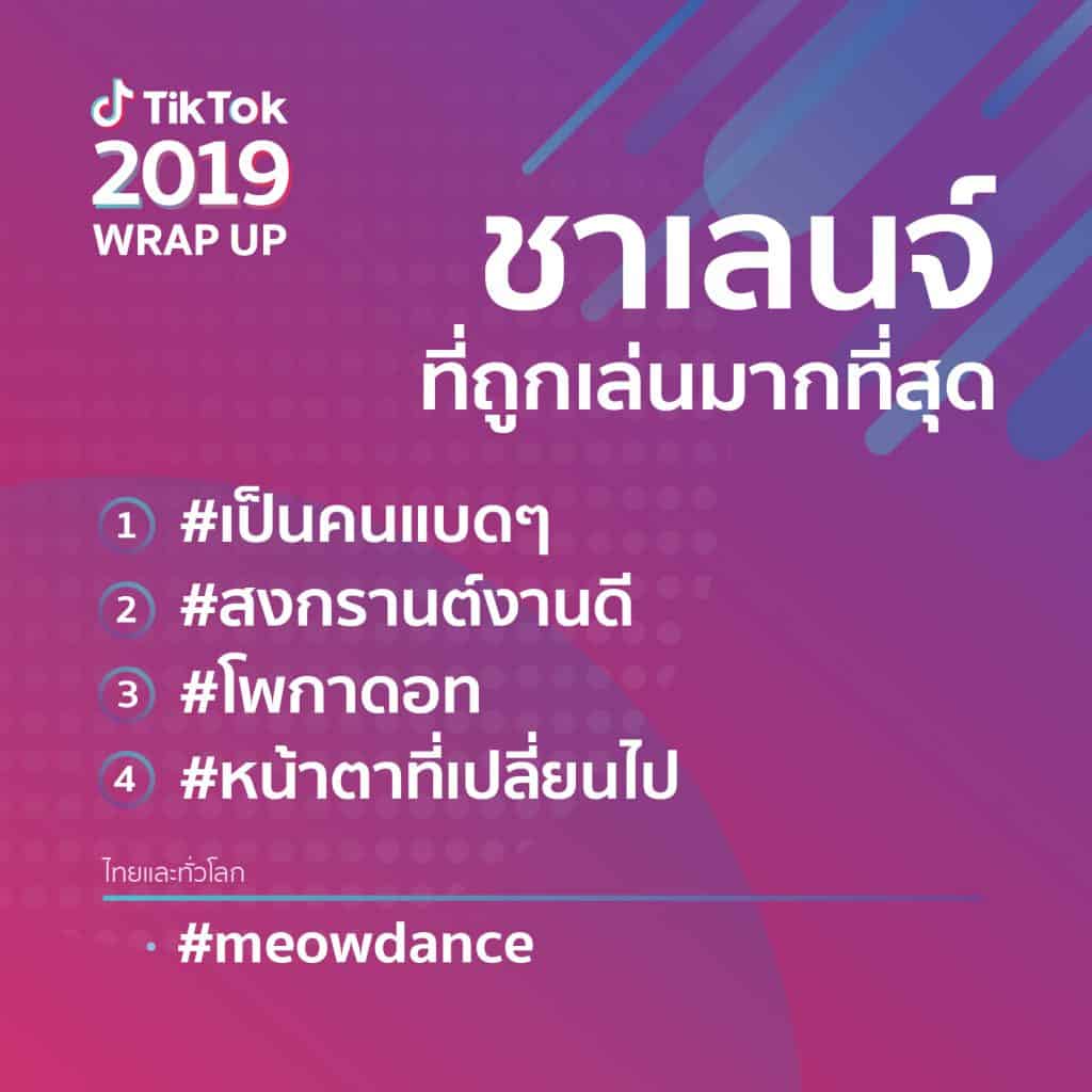 TikTok Thai Insight 2020