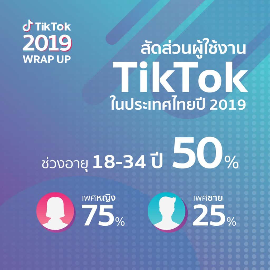 TikTok Thai Insight 2020