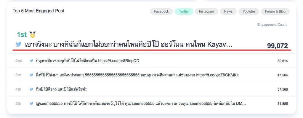 Data Analytics Case Study Saveปีโป้ม่วง Social listening Tool Google Trend Data-Driven Content