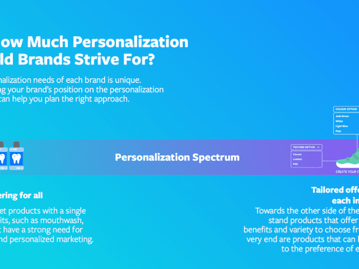 Personalization: โอกาสและหลุมพราง มากน้อยแค่ไหนจึงจะเหมาะสม