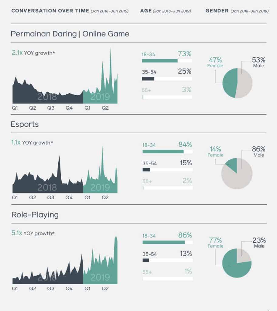 สรุป Facebook Indonesia Trend and Insight 2020 Facebook IQ