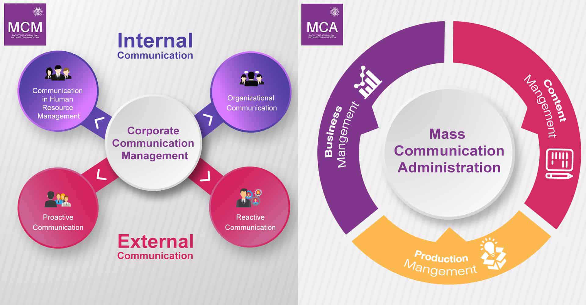 อัพเดทความรู้ในยุค 5.0 กับหลักสูตรระดับปริญญาโทด้านการสื่อสาร MCM & MCA คณะวารสารศาสตร์ฯ มหาวิทยาลัยธรรมศาสตร์