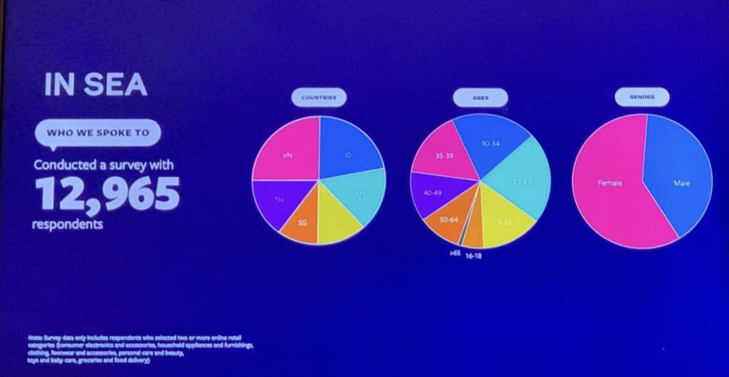 Southeast Asia Consumer Insight surveyed by Facebook เรื่อง Discovery Generation