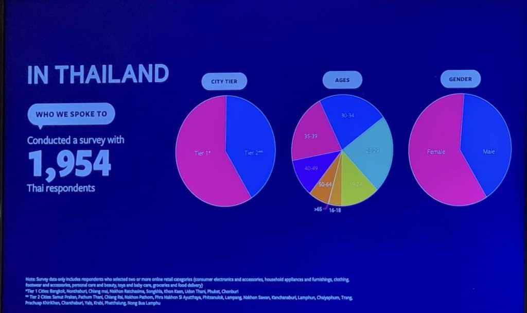 Thai Consumer Insight surveyed by Facebook เรื่อง Discovery Generation