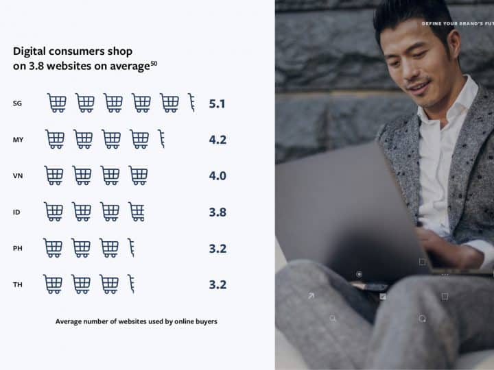 Shop-hopping insight online shopper discovery generation facebook and bain company report 2020