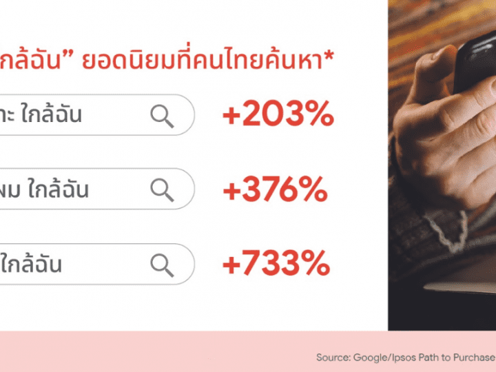5 เทรนด์ผู้บริโภคไทยในปี 2020 ที่ถูกเผยผ่านการค้นหาบน Google และ YouTube