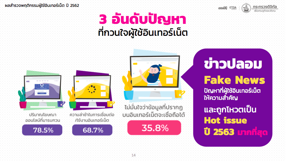 EDTA รายงานผลสำรวจพฤติกรรมผู้ใช้อินเทอร์เน็ตประเทศไทย 2020