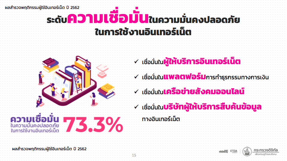 EDTA รายงานผลสำรวจพฤติกรรมผู้ใช้อินเทอร์เน็ตประเทศไทย 2020