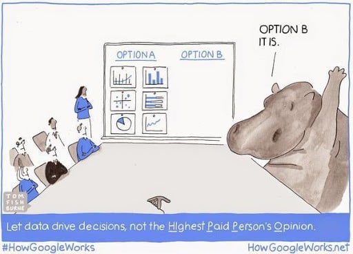 Data-Driven Decisions 50 Shades of Blue Google increase revenue 200m Hippo how Google Works