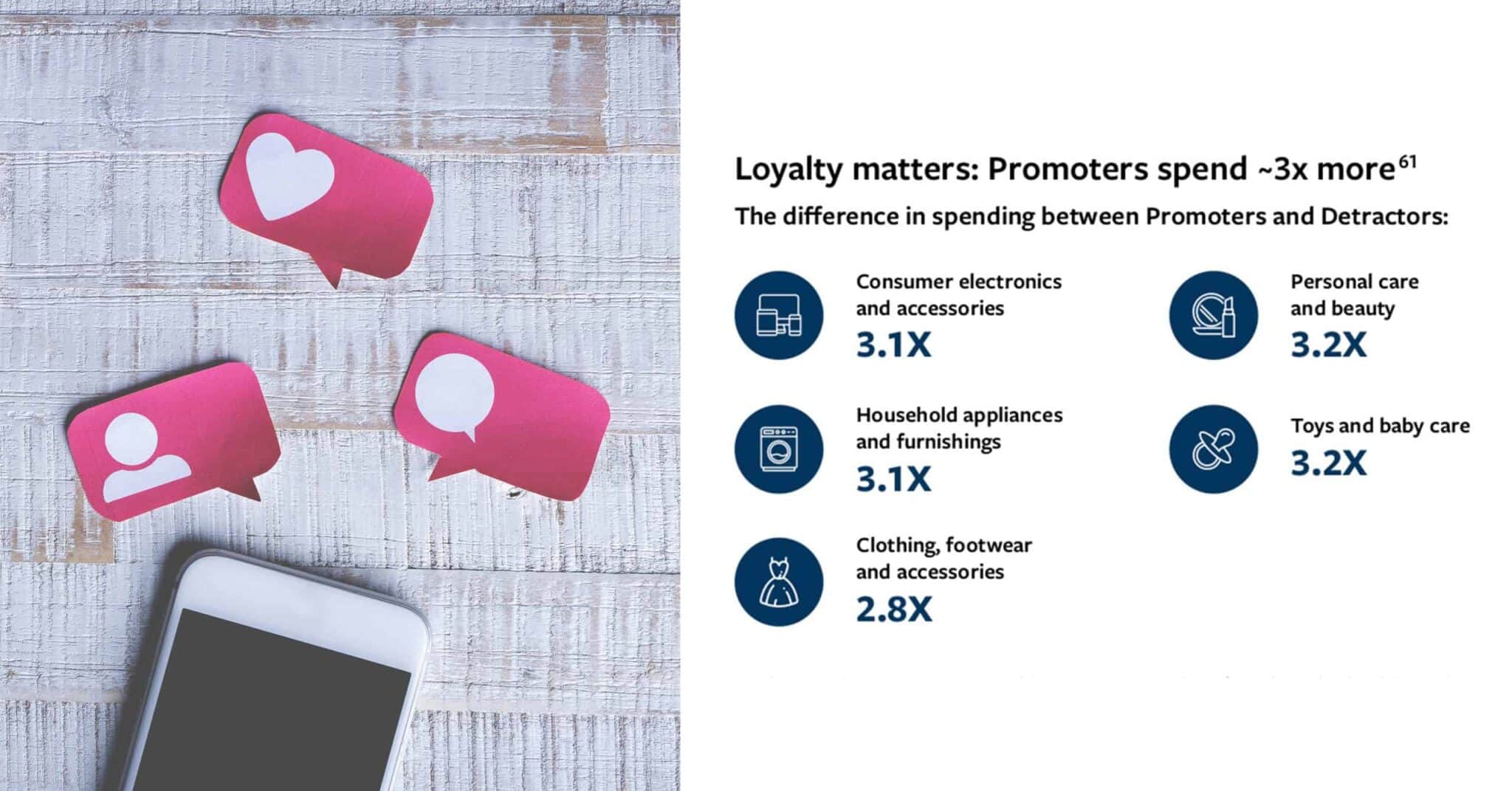 วิธีสร้าง Brand Promoters และป้องกัน Brand Detractors