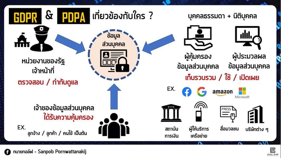 สรุป PDPA พ.ร.บ. ข้อมูลส่วนบุคคล กับ 7 เรื่อง ที่ผู้ประกอบการต้องให้ความสำคัญ