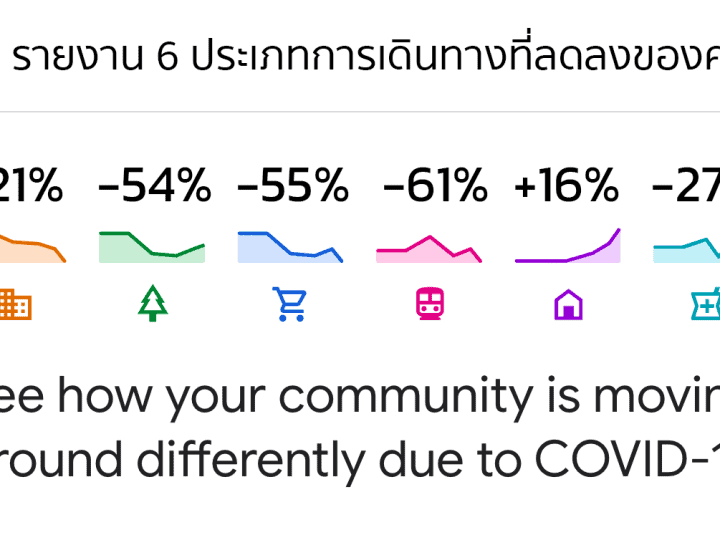 รายงานการเดินทางที่ลดลงของคนไทยในช่วง COVID-19 จาก Google Maps