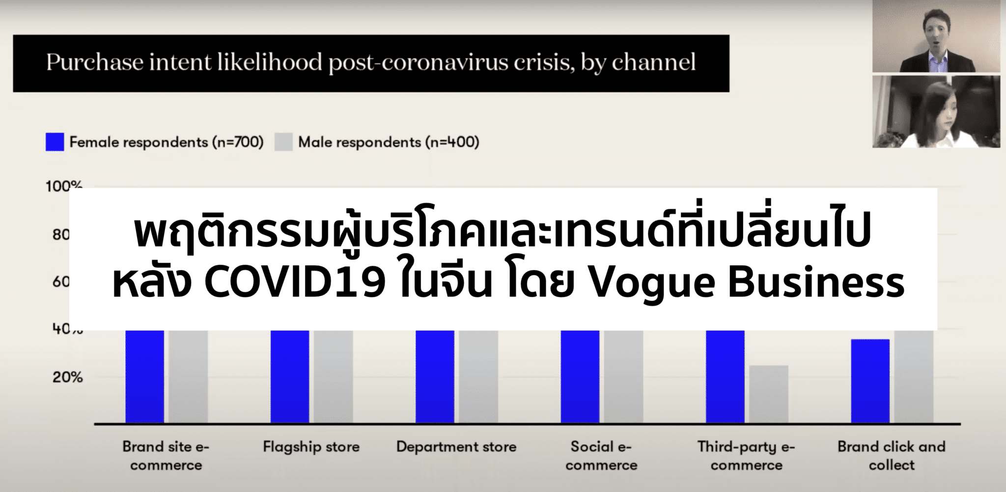 หลัง COVID19 – Brands และ Retails ในจีนเป็นอย่างไร?