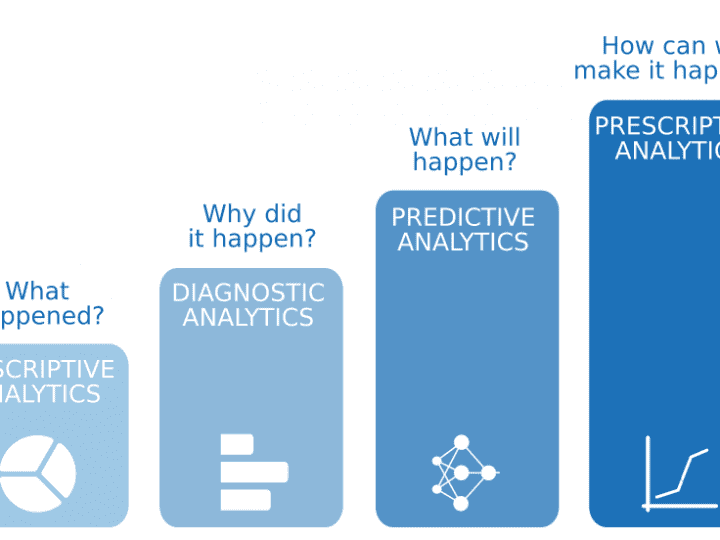 4 Types of Data Analytics for Marketer