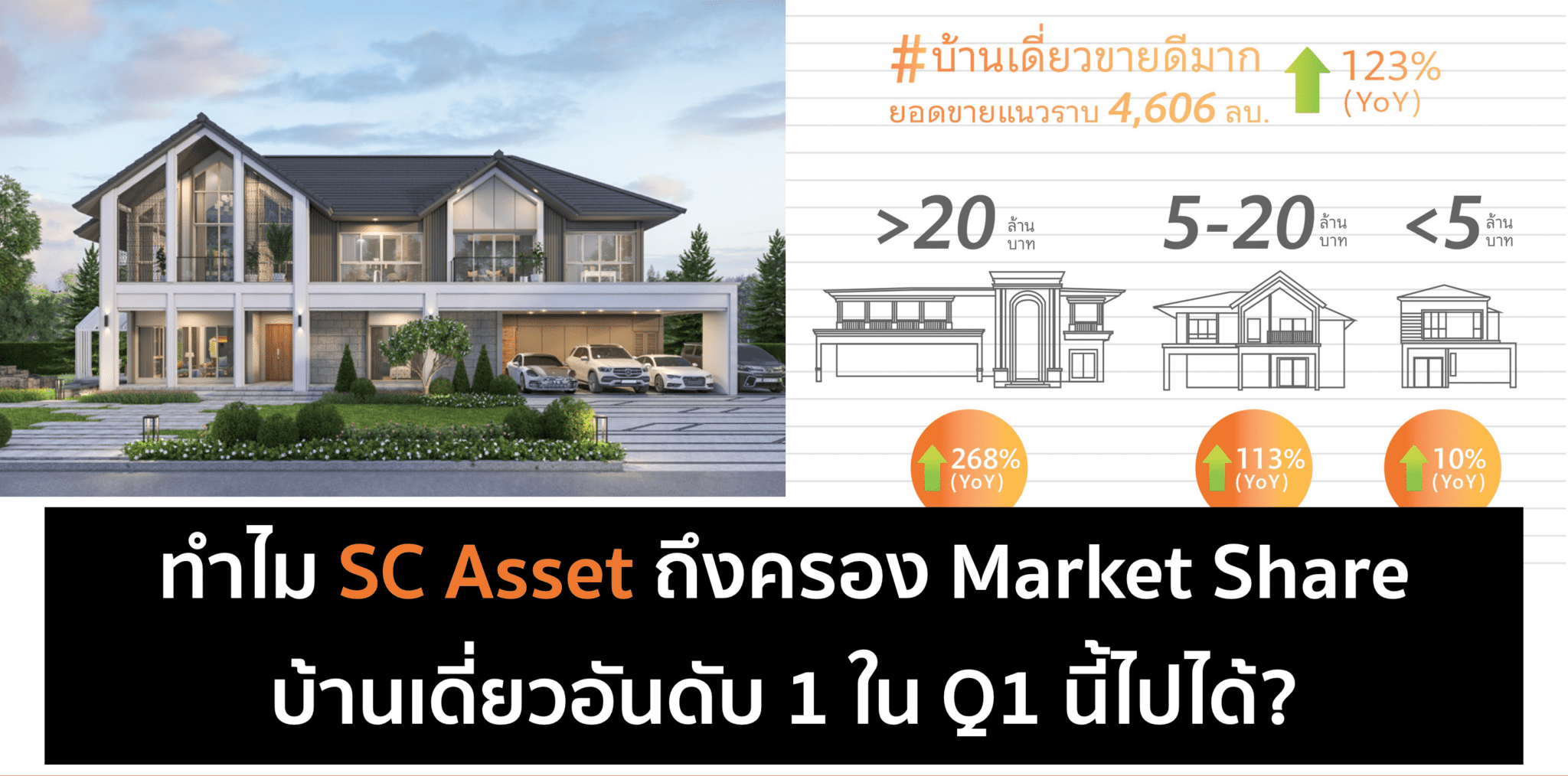 ทำไม SC Asset ถึงครอง Market Share บ้านเดี่ยวอันดับ 1 ใน Q1 นี้ไปได้?