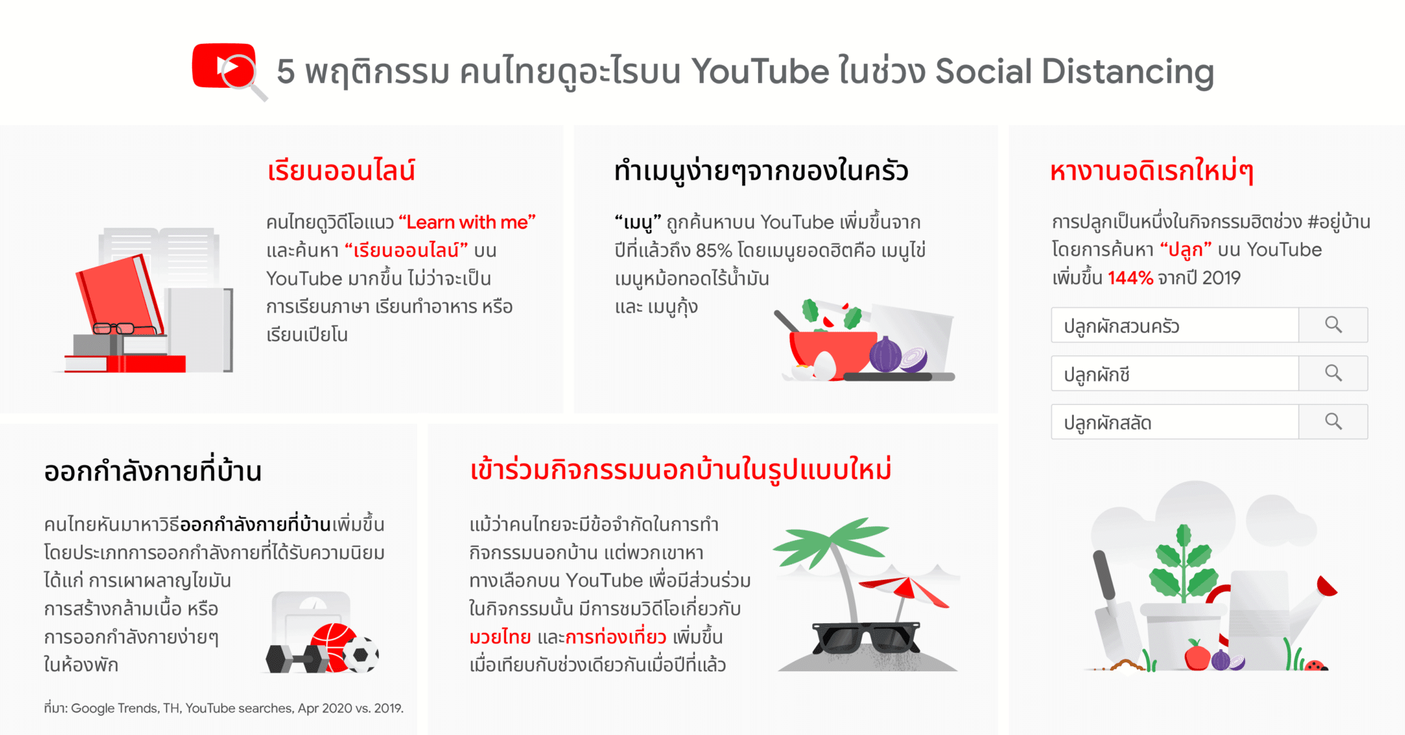 Top 5 YouTube คนไทยชอบดูอะไรในช่วง Social Distancing